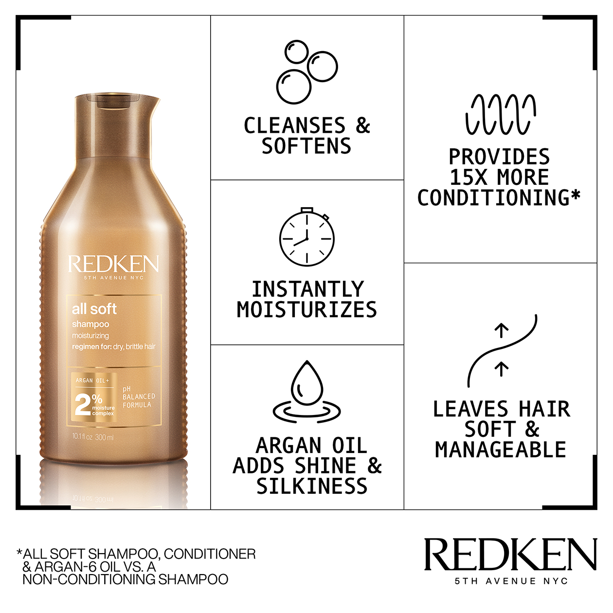REDKEN ALL SOFT Argan Oil shampoo conditioner pack FOR DRY & BRITTLE HAIR - Image 4